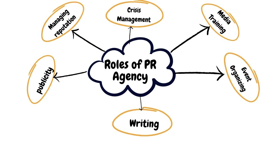 What Does A Good PR Agency Do Los Angeles PR