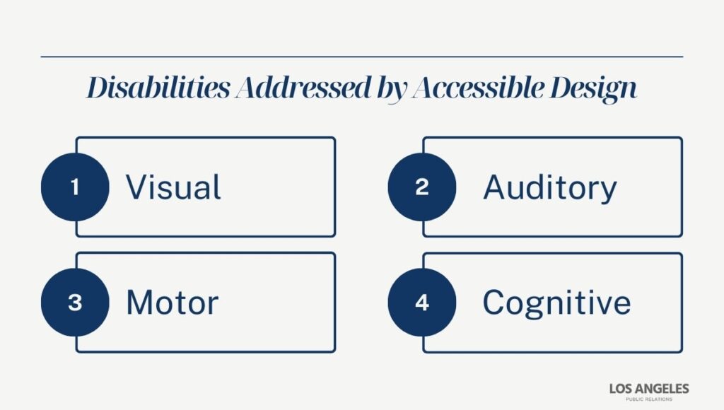 Disabilities Addressed by Accessible Design
