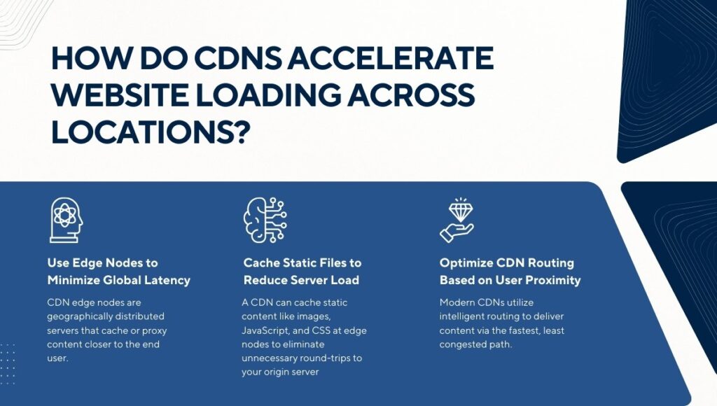 How Do CDNs Accelerate Website Loading Across Locations