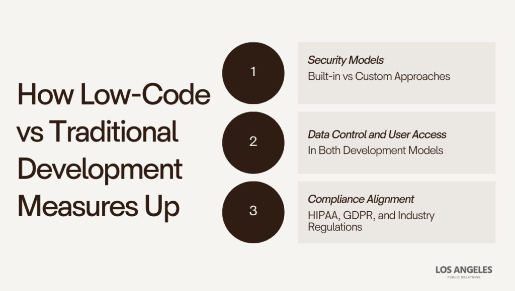 How Low-Code vs Traditional Development Measures Up