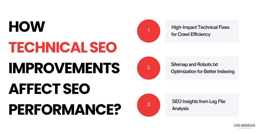 How Technical SEO Improvements Affect SEO Performance