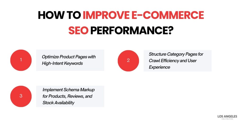 How to Improve E-commerce SEO Performance