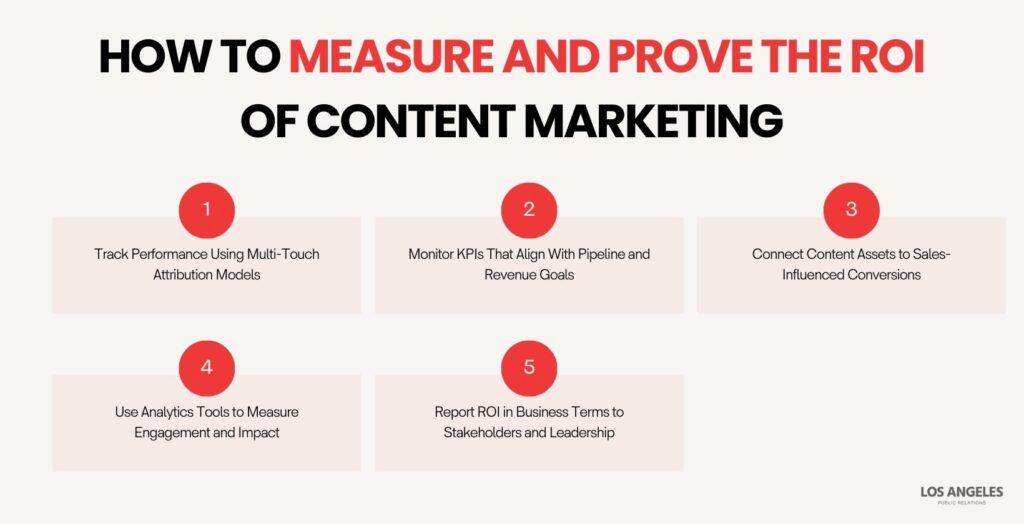 How to Measure and Prove the ROI of Content Marketing