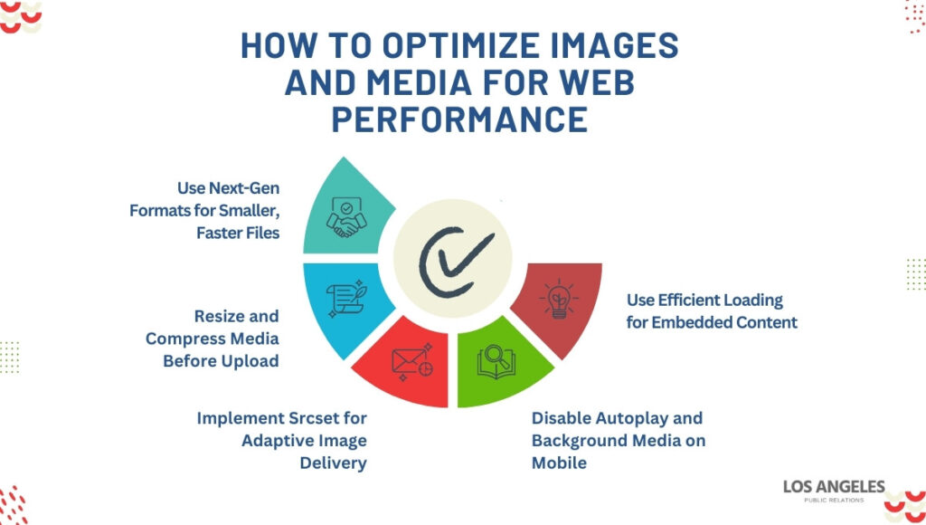 How to Optimize Images and Media for Web Performance