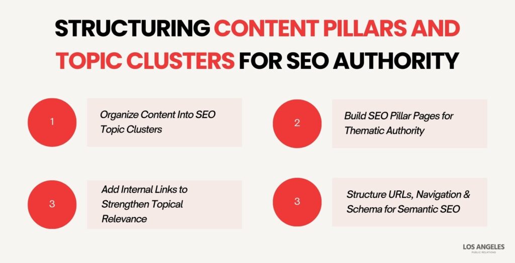 Structuring Content Pillars and Topic Clusters for SEO Authority