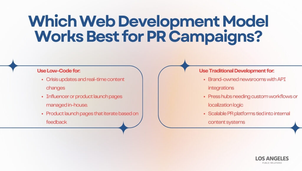 Which Web Development Model Works Best for PR Campaigns
