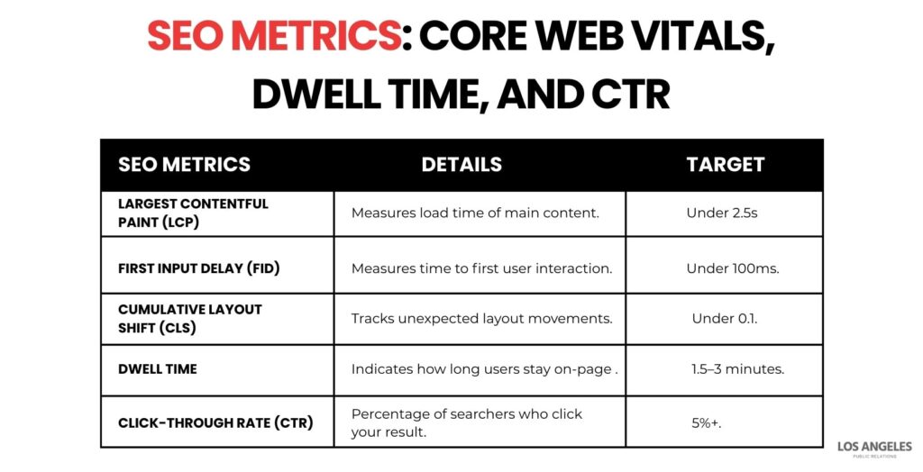seo metrics